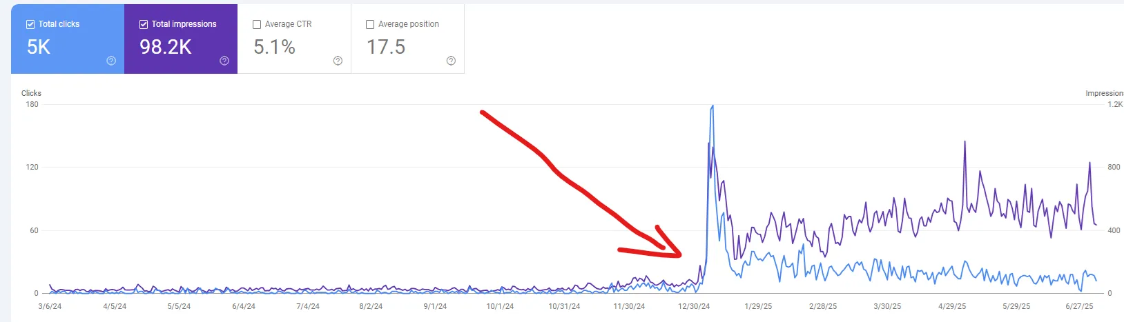 SEO optimalizált weboldal készítés Oroszlány - keresőmotor optimalizálás és online láthatóság növelés